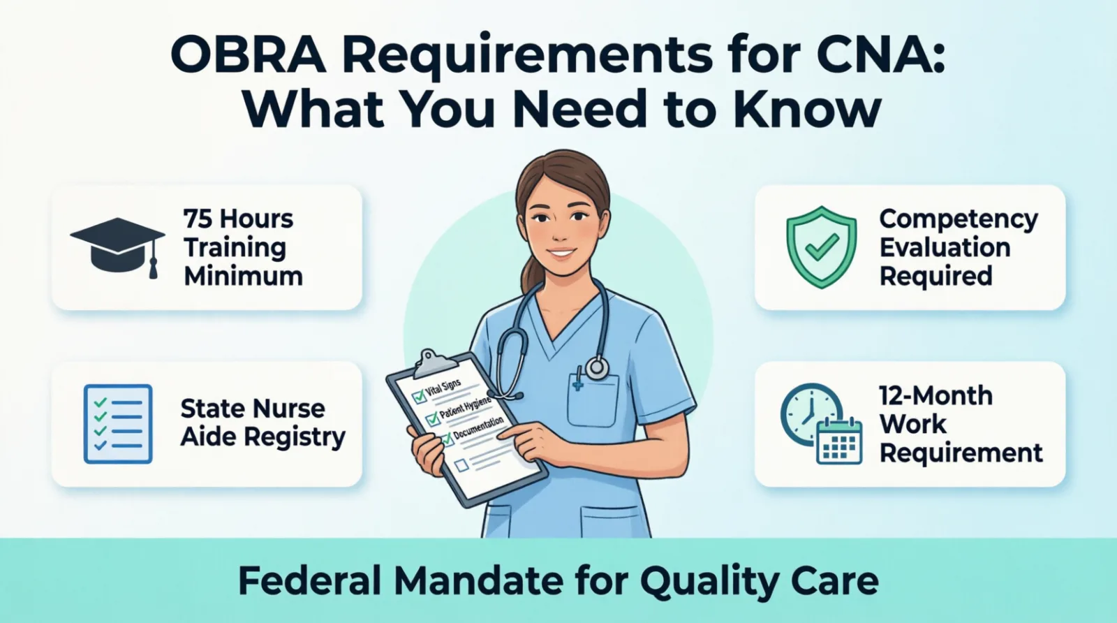 OBRA Requirements for CNA: What You Need to Know